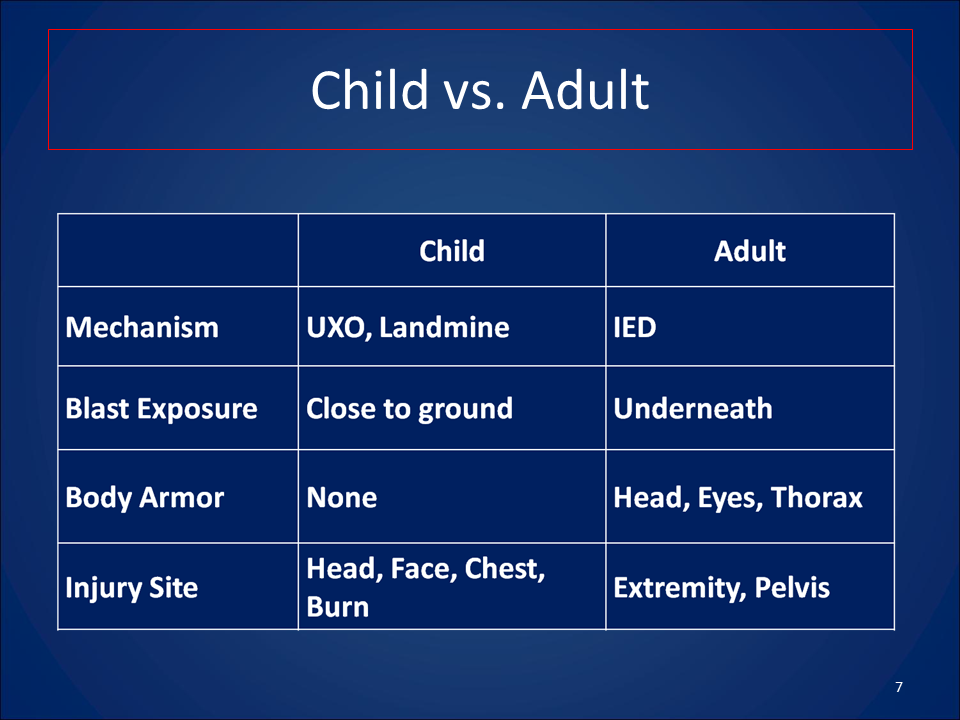 Epidemiology, Pattern Of Injury, Pathophysiology | Virtual Pediatric ...